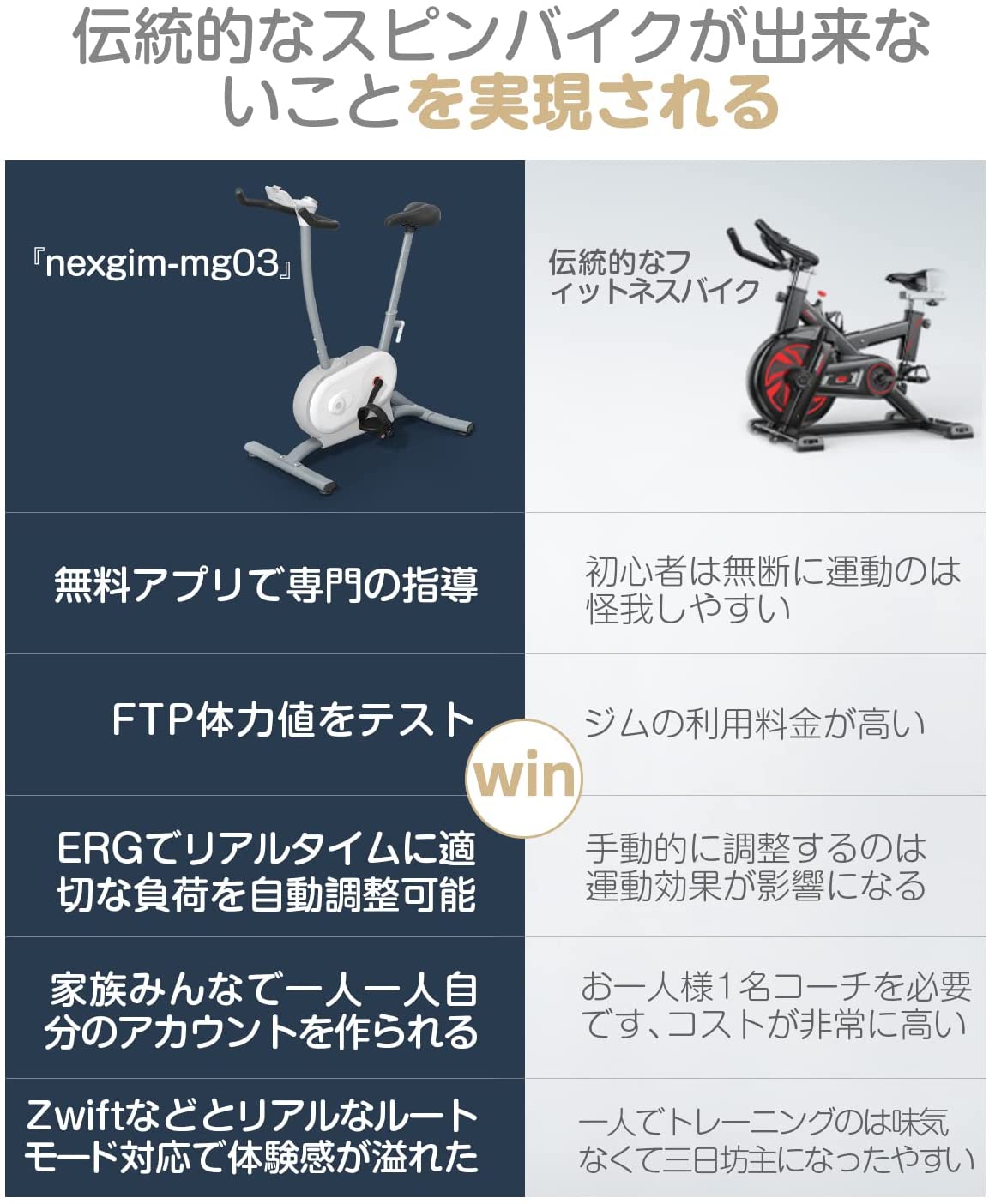 フィットネスバイク AI nexgim mg03L -zepan -zepan